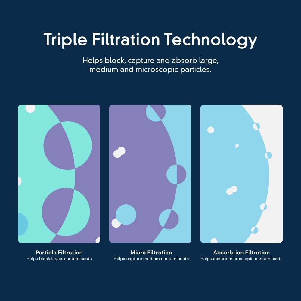 everydrop by Whirlpool Ice and Water Refrigerator Filter 1, EDR1RXD1, Single-Pack , Purple - Image 5