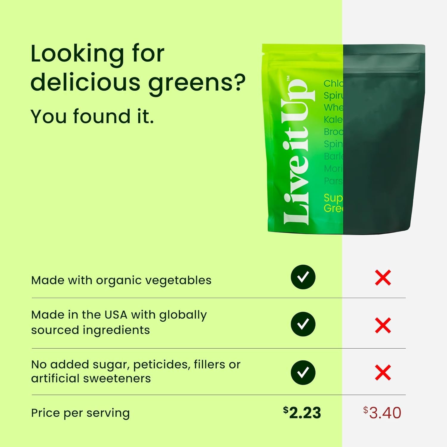 LIVE IT UP Super Greens Powder | All-Natural Plant-Based Superfood Blend with Probiotics & Digestive Enzymes | Supports Gut Health, Immunity, Energy, and Daily Wellness | No Added Sugar - 30 Servings - Image 4