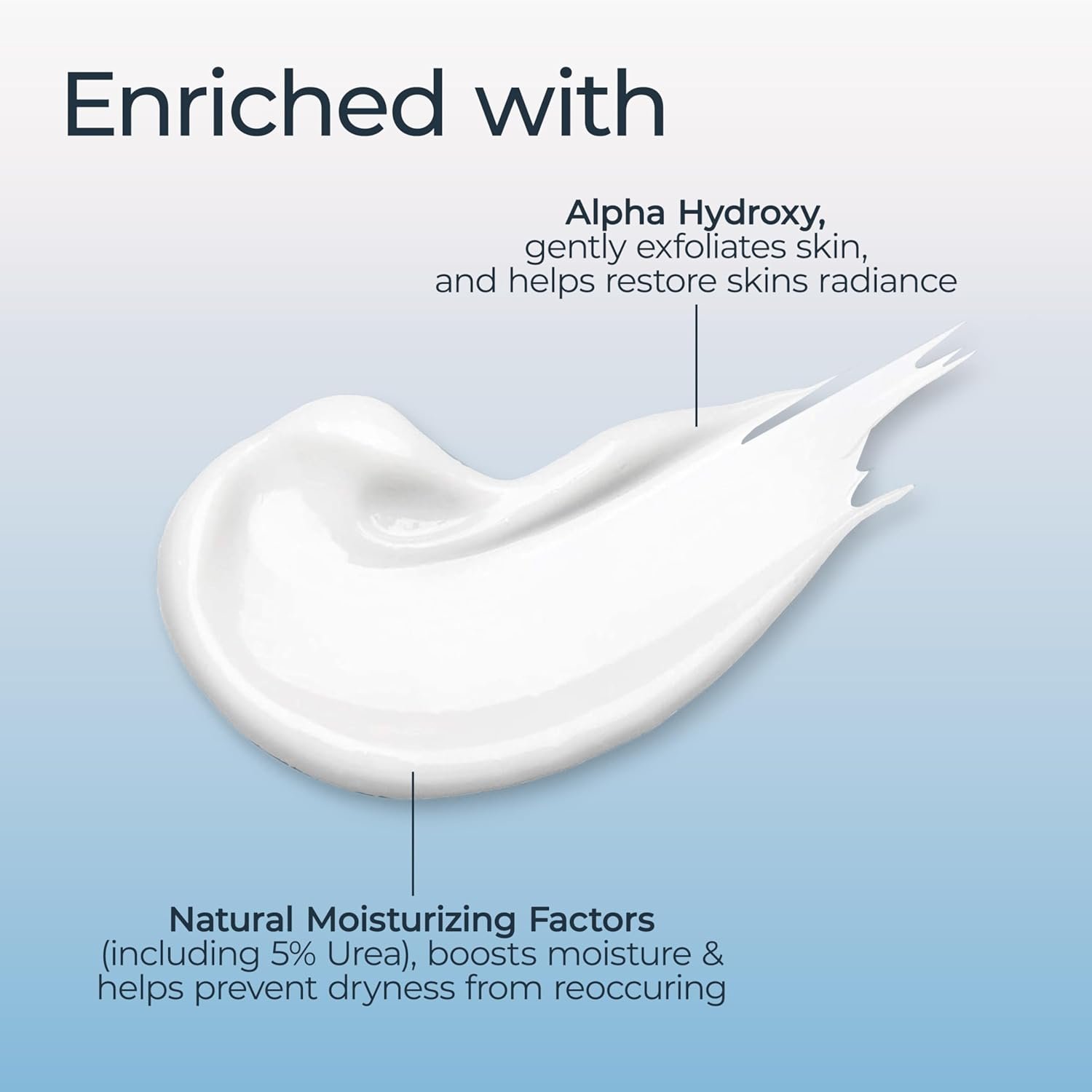 Eucerin Intensive Repair Body Lotion for Dry Skin with Alpha Hydroxy, Moisturizes, Exfoliates and Conditions, Fragrance Free and Paraben Free, Holiday Gifts for Self Care, 16.9 Fl Oz Bottle - Image 2