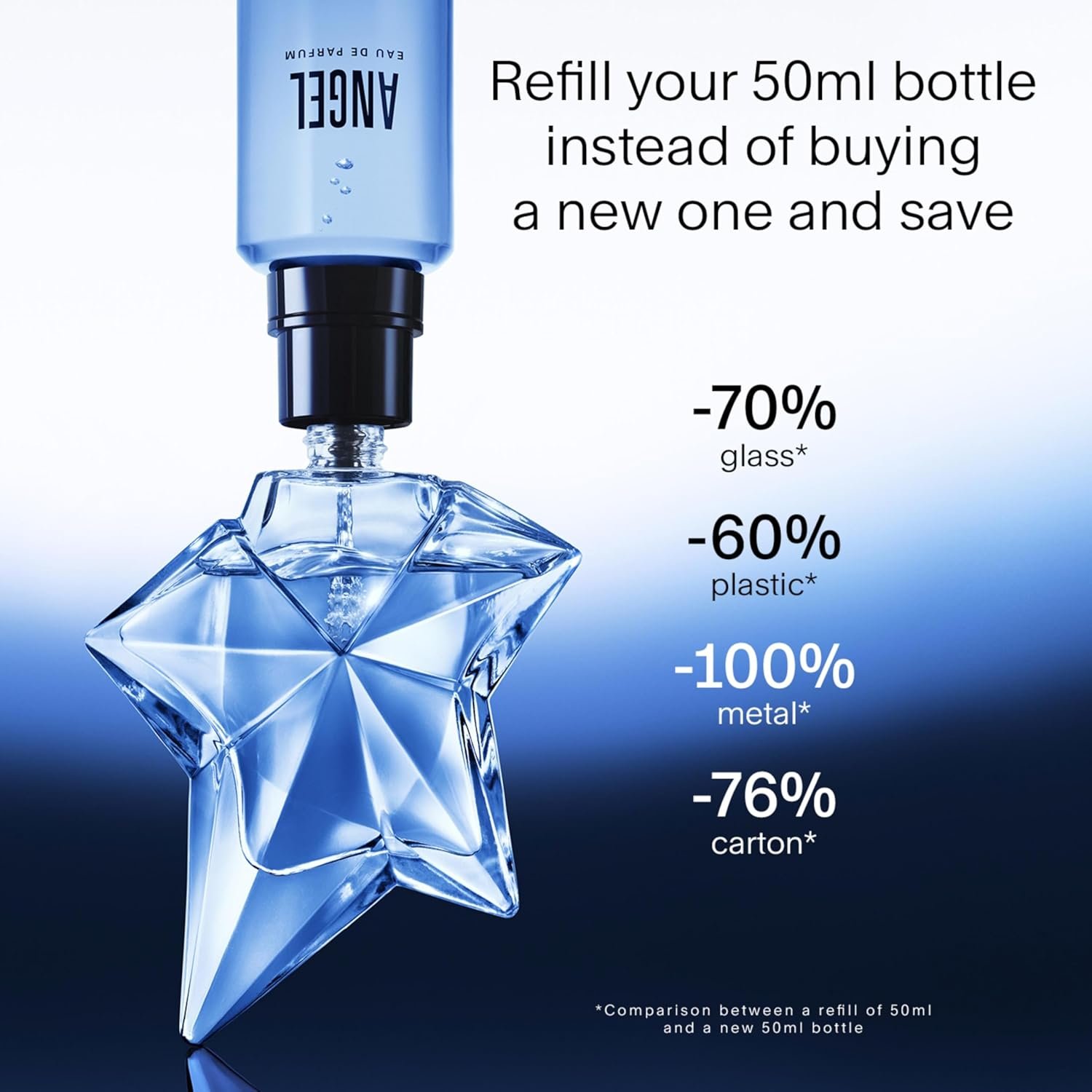 Mugler Angel - Eau de Parfum - Women's Perfume - Ambery & Woody - With Bergamot, Praline, and Patchouli - Long Lasting Fragrance - Image 2
