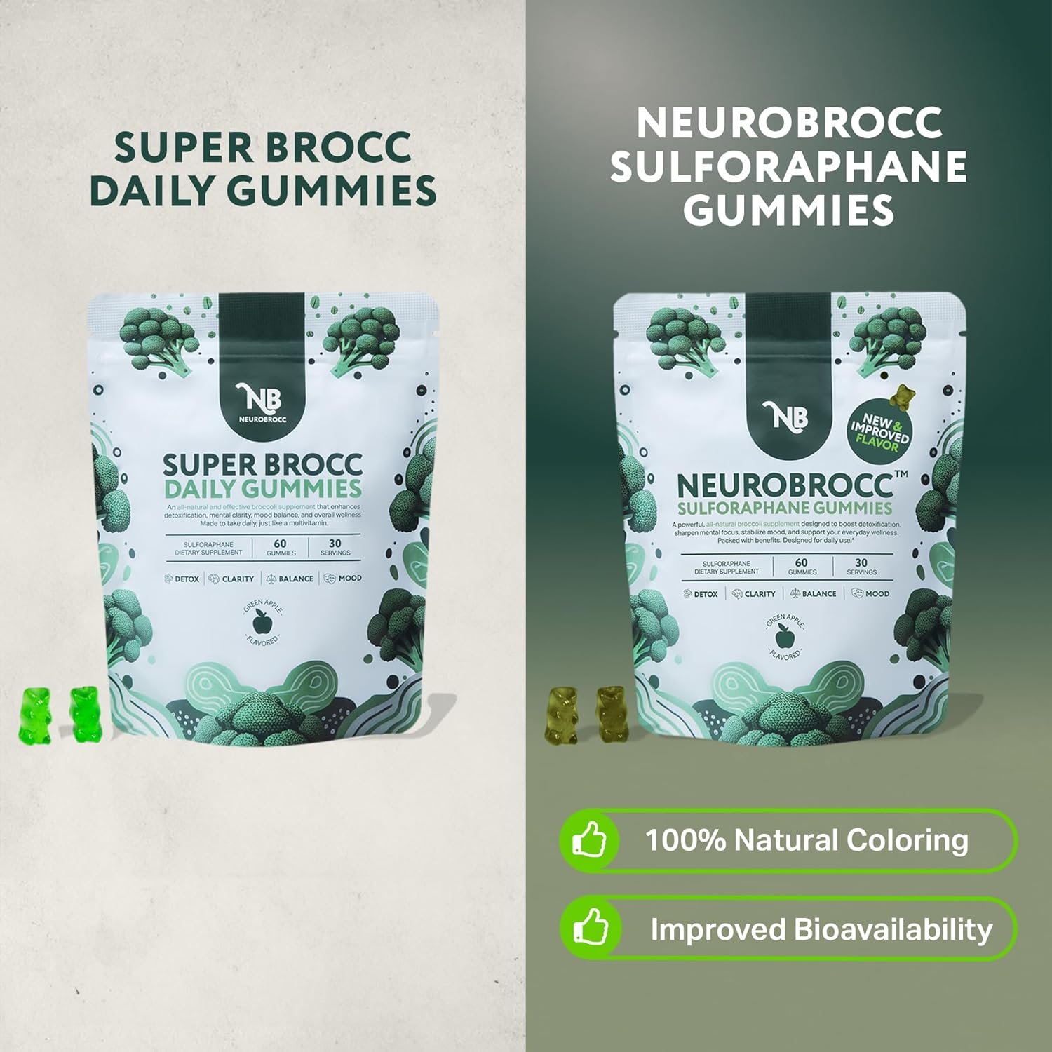 NeuroBrocc Sulforaphane Supplement Gummies - Potent Broccoli Sprout Extract Supplement - 60 Vegan Friendly Green Apple Flavored Gummies for Kids and Adults - Image 2