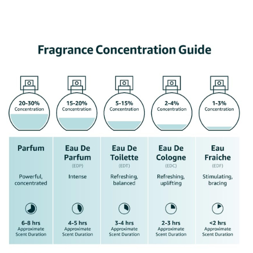 Paco Rabanne Lady Million Edp for Women 2.7 Oz/ 80 Ml, 2.7 Fl Oz - Image 3