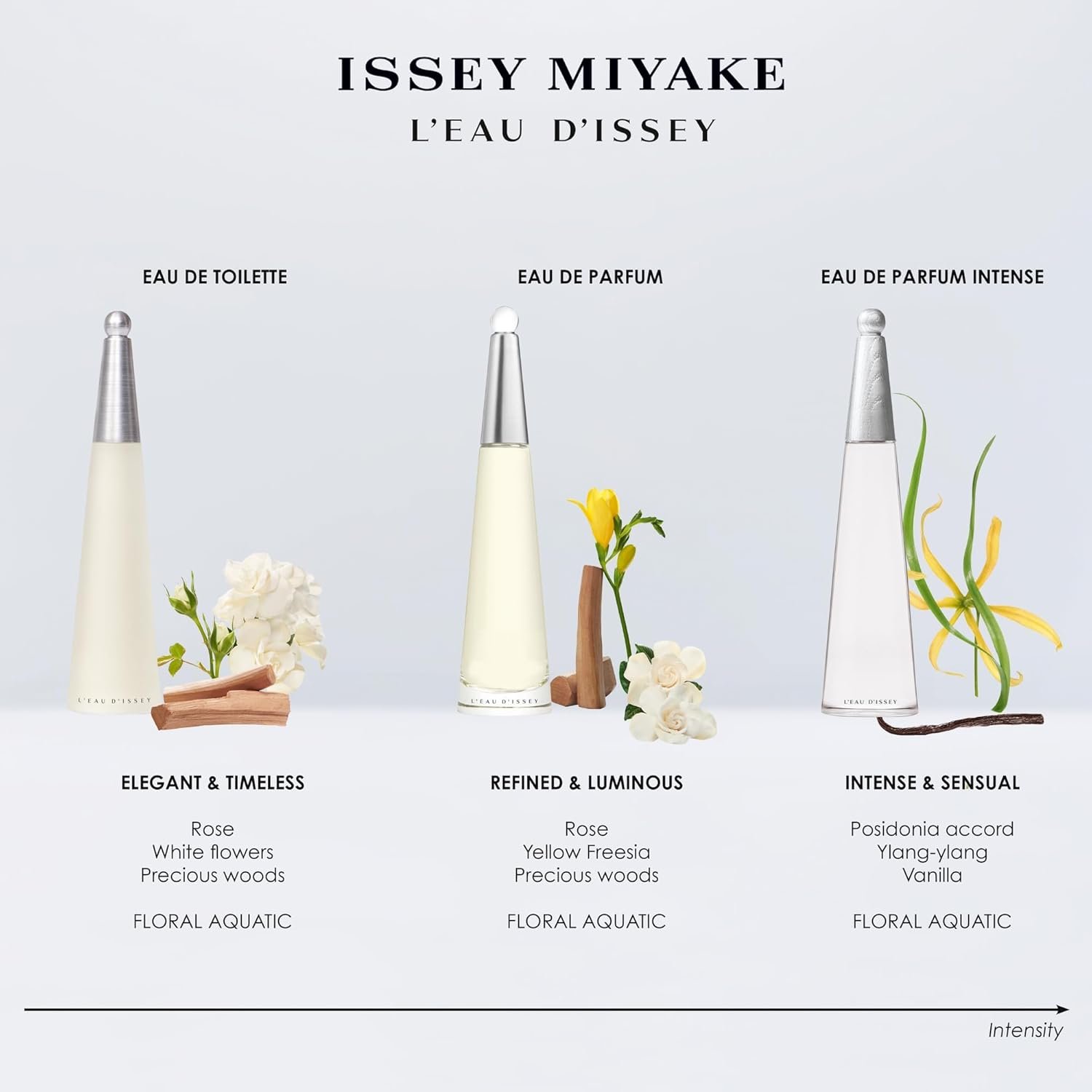 Issey Miyake L'Eau d'Issey Eau de Toilette - Fragrance for Women - Floral & Aquatic, Inspired by the Purity of Water - With Notes of White Flowers, Lotus Rose Accord & Precious Woods Accord - 3.4 oz - Image 5