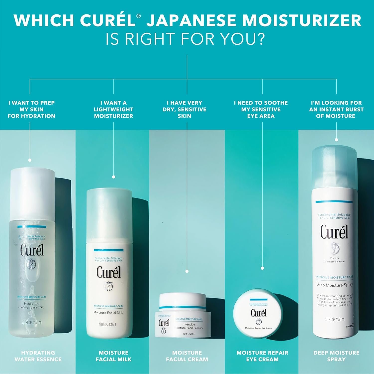Curel Japanese Skin Care Foaming Daily Face Wash for Sensitive Skin, Hydrating Facial Cleanser for Dry Skin, pH-Balanced and Fragrance-Free, 5 Oz (Step 2 of 2-Step Skincare) - Image 5